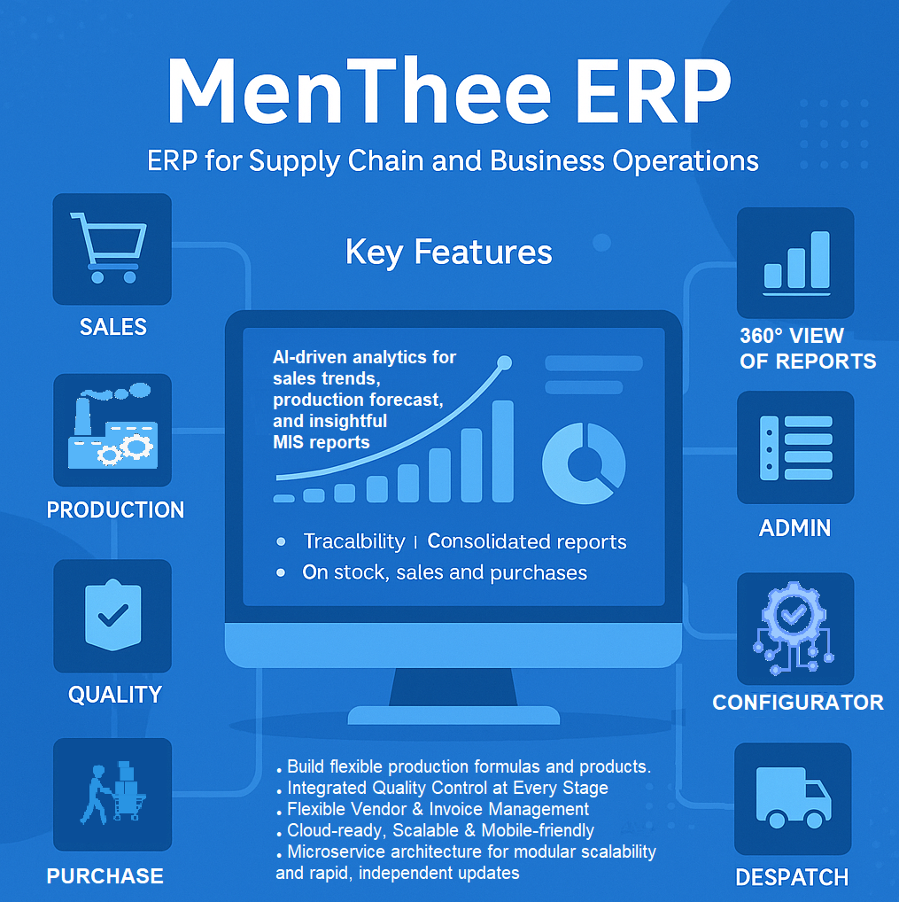 MenThee ERP System